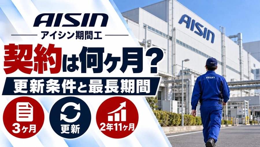 アイシン期間工の契約期間・更新条件・最長2年11ヶ月を解説するアイキャッチ画像。工場へ向かって歩く作業員の後ろ姿。